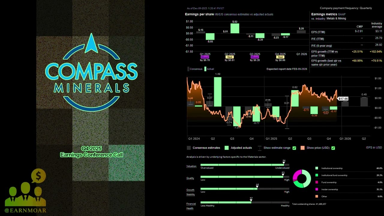 Конференц-звонок Compass Minerals по итогам 4 квартала 2025 года ($CMP)