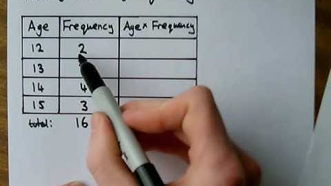 3   Mean From a Frequency Table