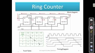 Ring and twisted ring counters