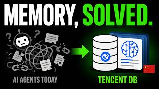 China Just Solved Human-like Memory for AI Agents ( Opensource )