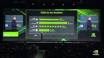 GTC 2012 Keynote (Part 1): Introduction video and welcome with NVIDIA CEO Jen-Hsun Huang