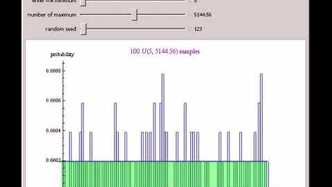 Impact of Sample Size on Approximating the Uniform Distribution