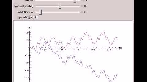 Sensitivity to Initial Conditions in Chaos