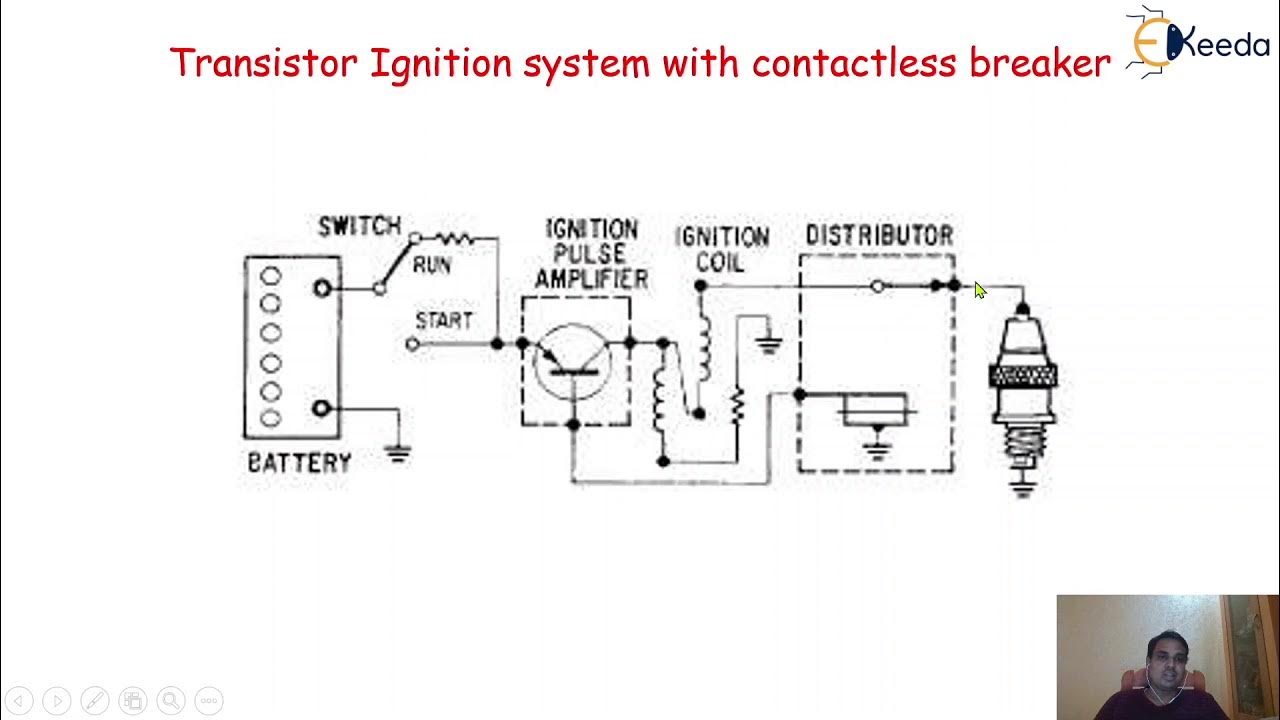 Transistor Ignition System with Contactless Breaker S.I. Engines Fuel