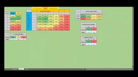 Excel for betting based on probability