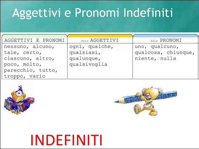 Pramínek Tajemství značka aggettivi e pronomi indefiniti Dobře vzdělaný