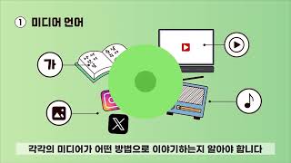 세상을 제대로 바로보는 힘“미디어 리터러시”(국문)