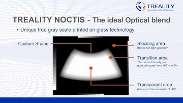 TREALITY NOCTIS Optical Soft Edge Blending