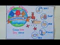 Global Handwashing Day Drawing Handwashing Day Drawing Global Handwashing Day Poster Handwashing Day Global Handwashing Day Drawing Handwashing Day Drawing Global Handwashing Day Poster Handwashing Day