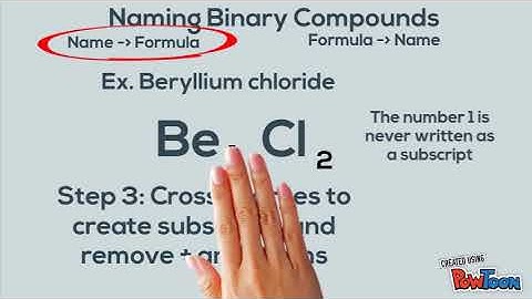 Naming Binary Compounds