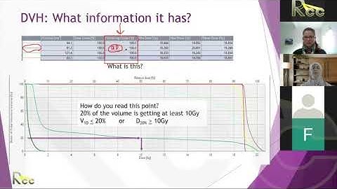 2D to 3D EBRT | Session 6 | Basic 3D Conformal Planning and Introduction to Plan Interpretation