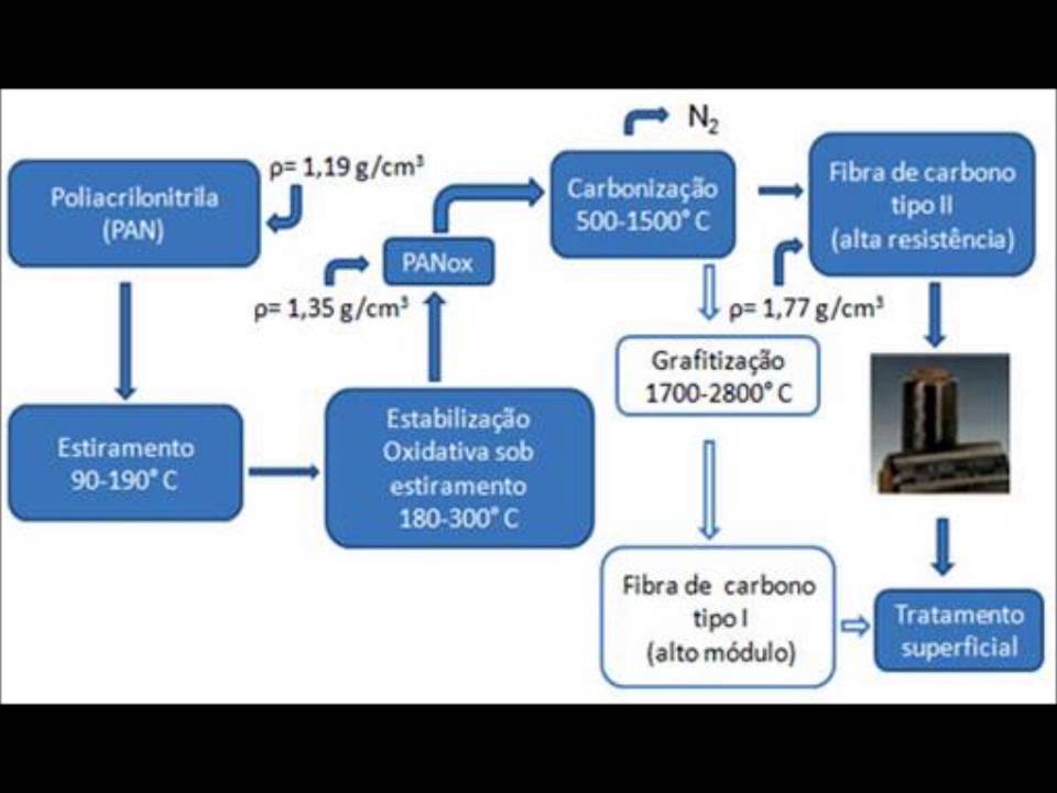 CiÊncia Dos Materiais Youtube