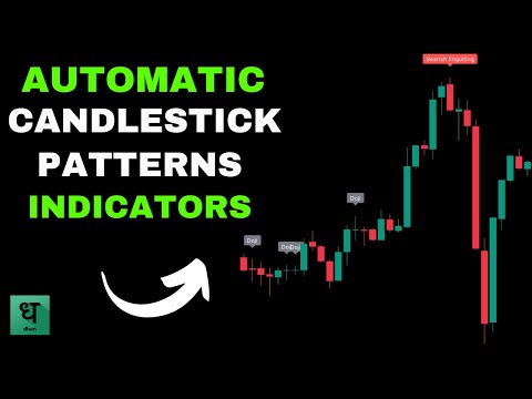 The Best Indicator for Automatic Candlestick Detection | Simplify Your Trading Through DHAN