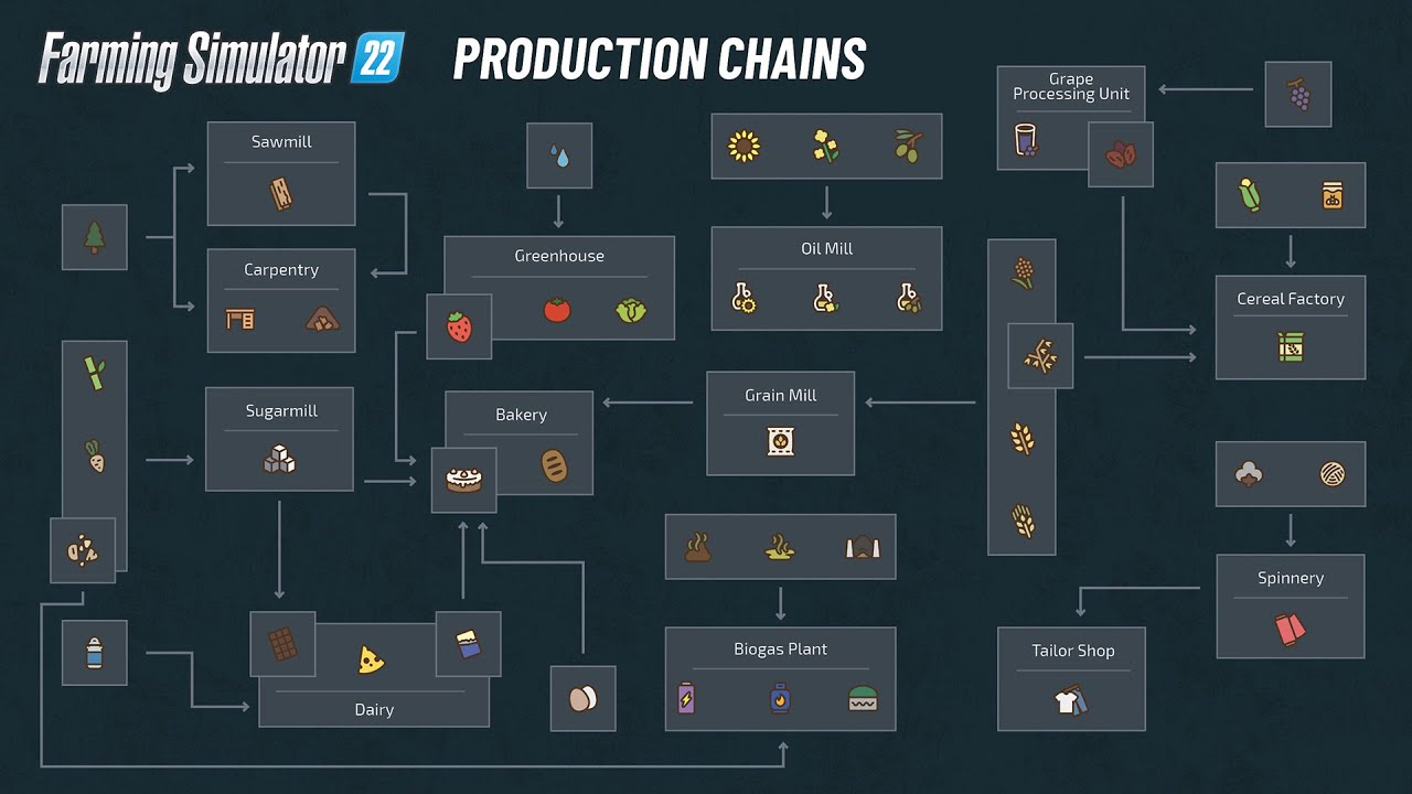 Fs Chart