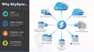 SkySync Overview Presentation and Demonstrations