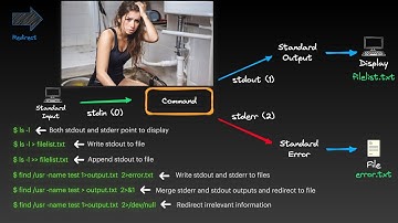 Master Linux Pipes & Redirects in Just 180 Seconds! #linux #development #programming #bash #shell