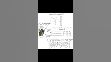 Learning Low Dimensional Convolutional Neural Networks for High-Resolution Remote Sen... | RTCL.TV