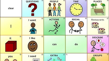 SLP: Copy Template Page w/Home Button, TouchChat WordPower Name & Link Page to Existing/New Button