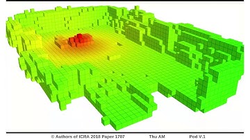 Radiation Source Localization in GPS-Denied Environments Using Aerial Robots
