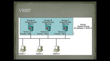 15 | CCNA | UPDATE | Helper For Taraining | Ahmed Hassan