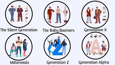Every Generation Explained In 4 Minutes