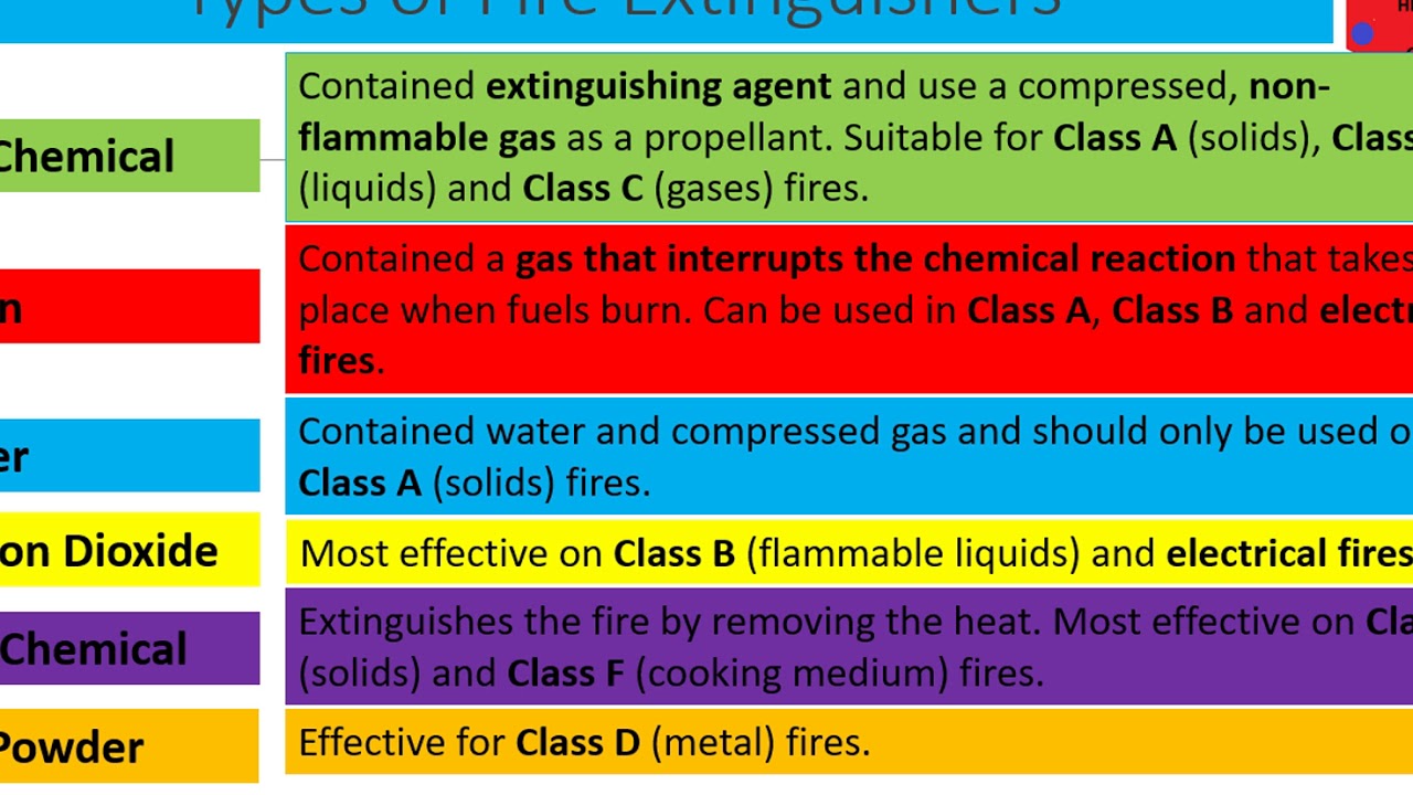Окружающая среда, здоровье и безопасность: огнетушители