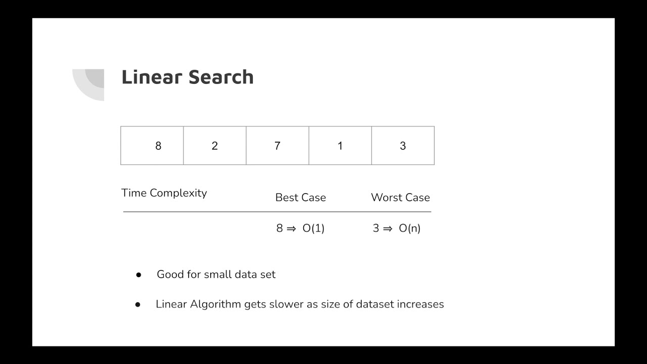 Linear Search Algorithm - YouTube