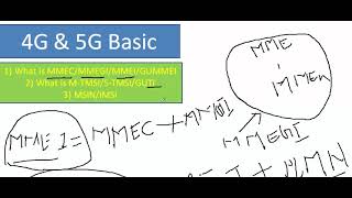 4G5G Basic Part 4 || MMEC || MMEGI || GUMMEI || M-TMSI || S-TMSI || GUTI || MSIN || IMSI