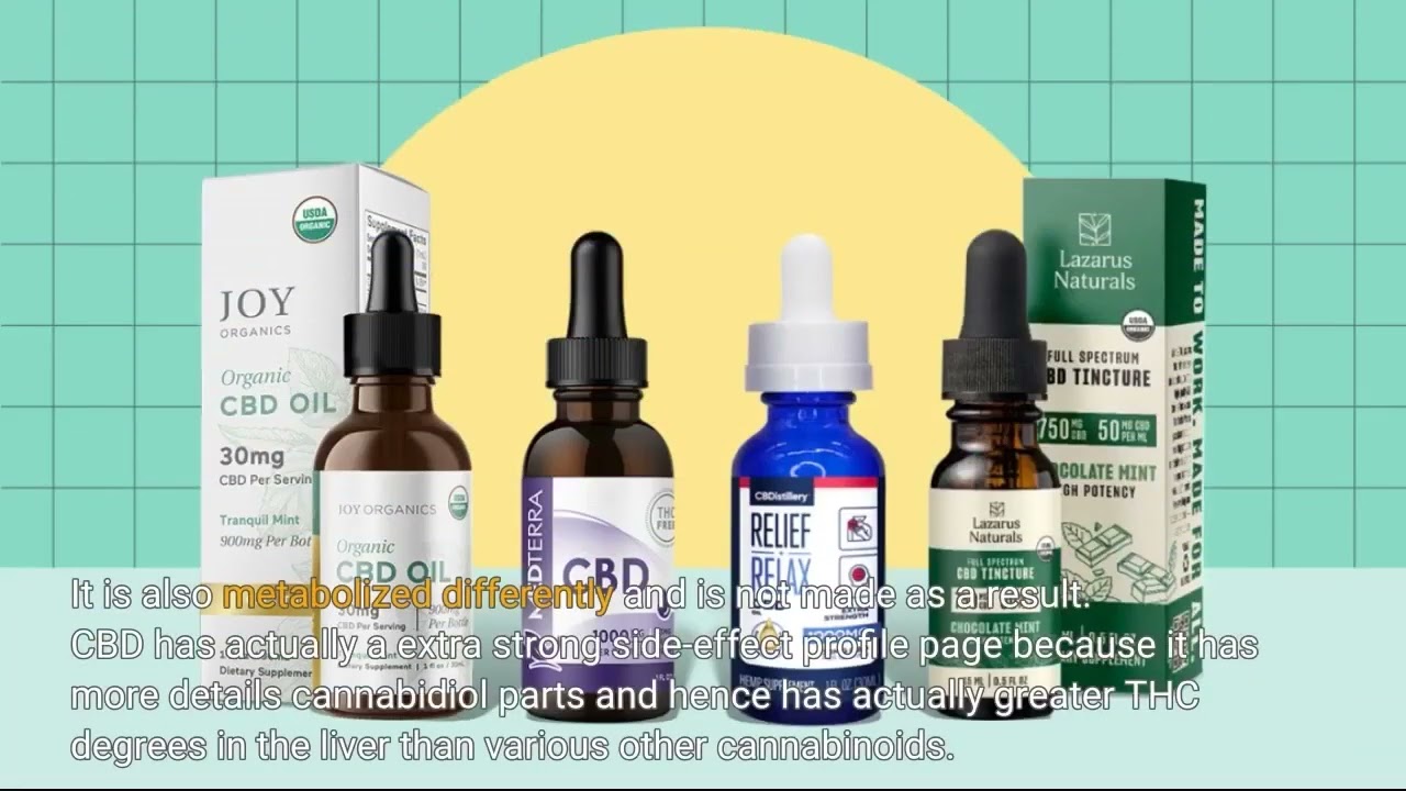 Best CBD Oil for Anxiety and Depression: Top 5 Brands of 2021 Can Be Fun For Anyone