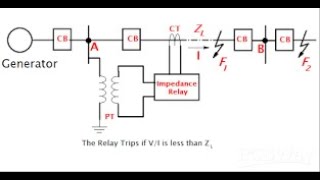 Distance Protection Mastery