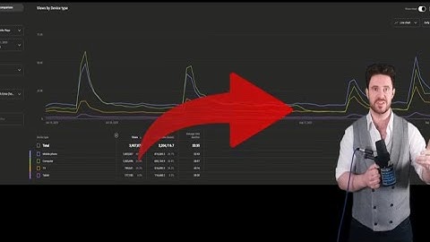 Youtube Has A Big Issue Right Now