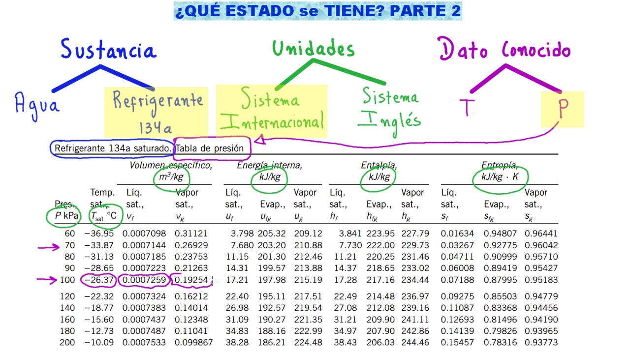 Análisis Estadísticos De Los Datos Termodinámicos