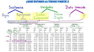 💪TERMODINÁMICA. PARTE 2 sobre CRITERIOS para ESTADOS TERMODINÁMICOS [👉TABLAS TERMODINÁMICAS]