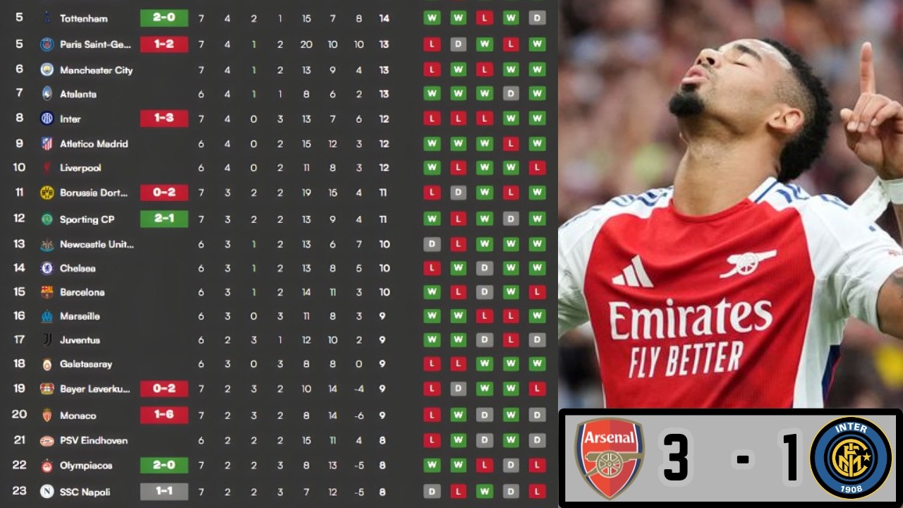 Champions League Standings ROUND 7 🔥 Qualification Drama