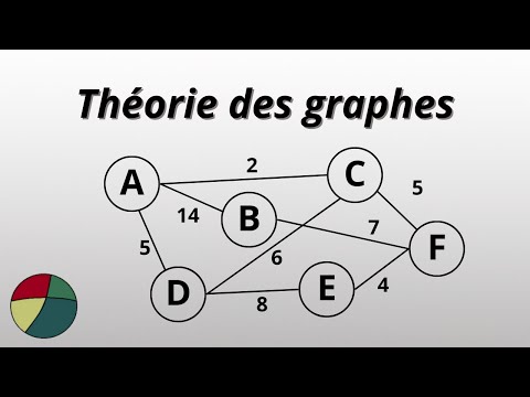 Vidéo: Qu'est-ce qui explique pourquoi le graphe n'est pas une fonction ?