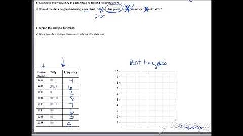 MAP4C 3.1 Two Variable Data Sets