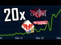 These Stickers Increased 20x & 10x The Price CSGO Stickers News