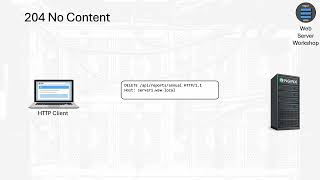HTTP Response Codes 200 - 299