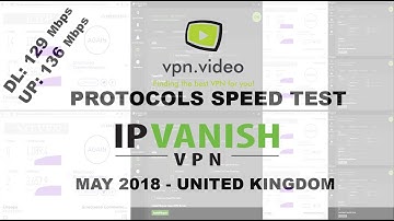 vpn.video - IPVanish - Protocols comparison speed test - May 2018 - UK - United Kingdom