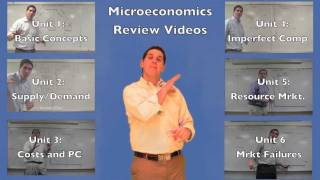 Microeconomics Review Videos- AP Econ