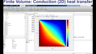 MATLAB: Conduction (2D) heat transfer (Finite Volume)