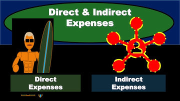 Direct & Indirect Expenses - Responsibility Accounting - Managerial Accounting