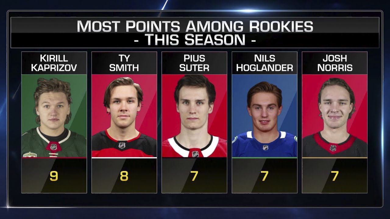 The Top Rookies So Far In The 2021 NHL Season Win Big Sports