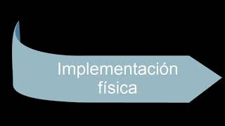 Diseño de circuitos combinacionales - Electrónica digital
