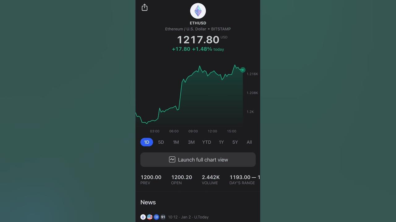 current-ethereum-price-youtube