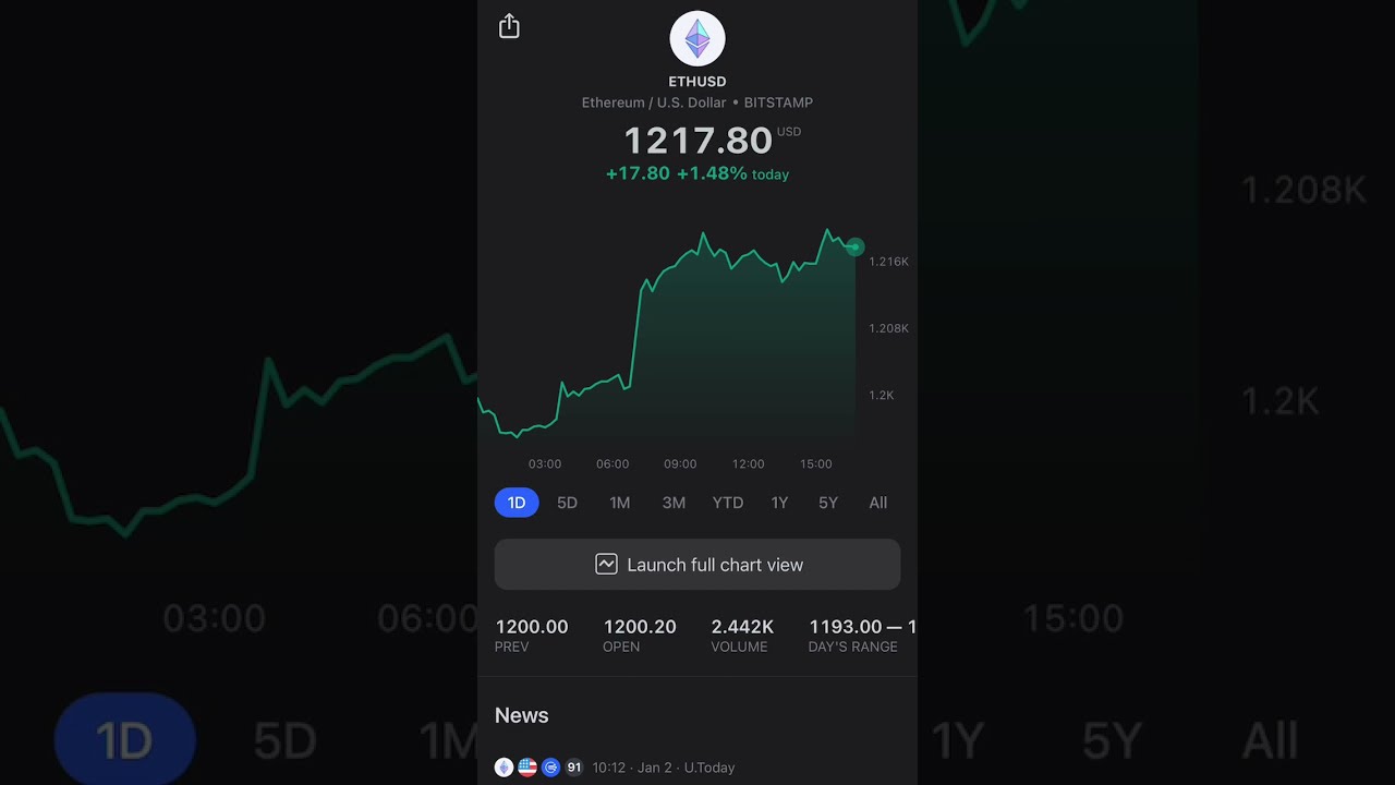 Current Ethereum Price YouTube Current Ethereum Price YouTube