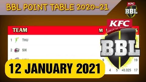 🔥Bbl point table 12 January 2021 | big bash league point table 2020-21 | kfcbbl 2021 🔥
