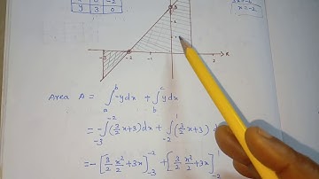 12th MATHS APPLICATIONS OF INTEGRATION EXERCISE 9.8 1st SUM