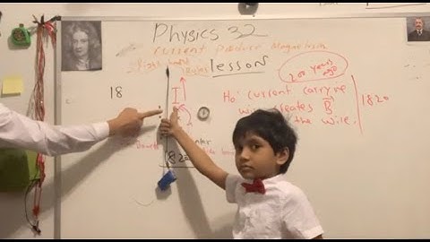 Right-Hand Rule | Physics for 2nd Grade Level