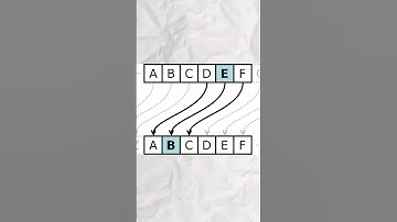 What is a Python Cryptography Cipher